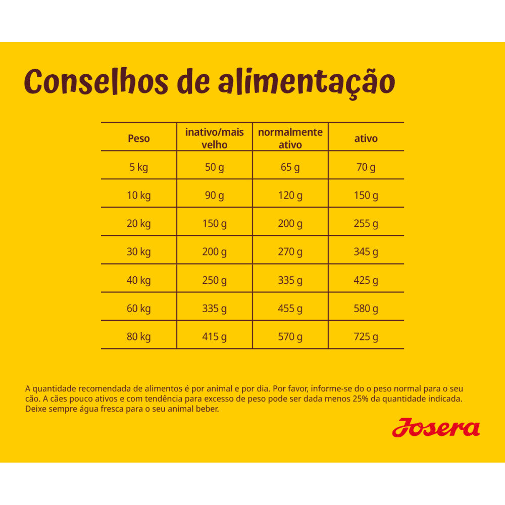 Josera Balance - Cão Sénior