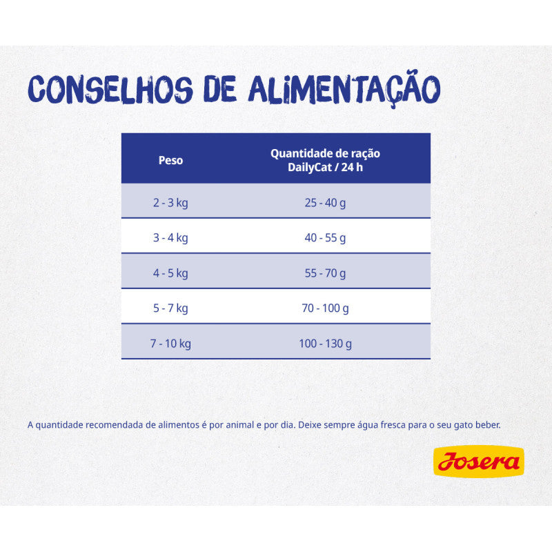 Josera DailyCat Grainfree - Ração seca sem cereais para gato adulto