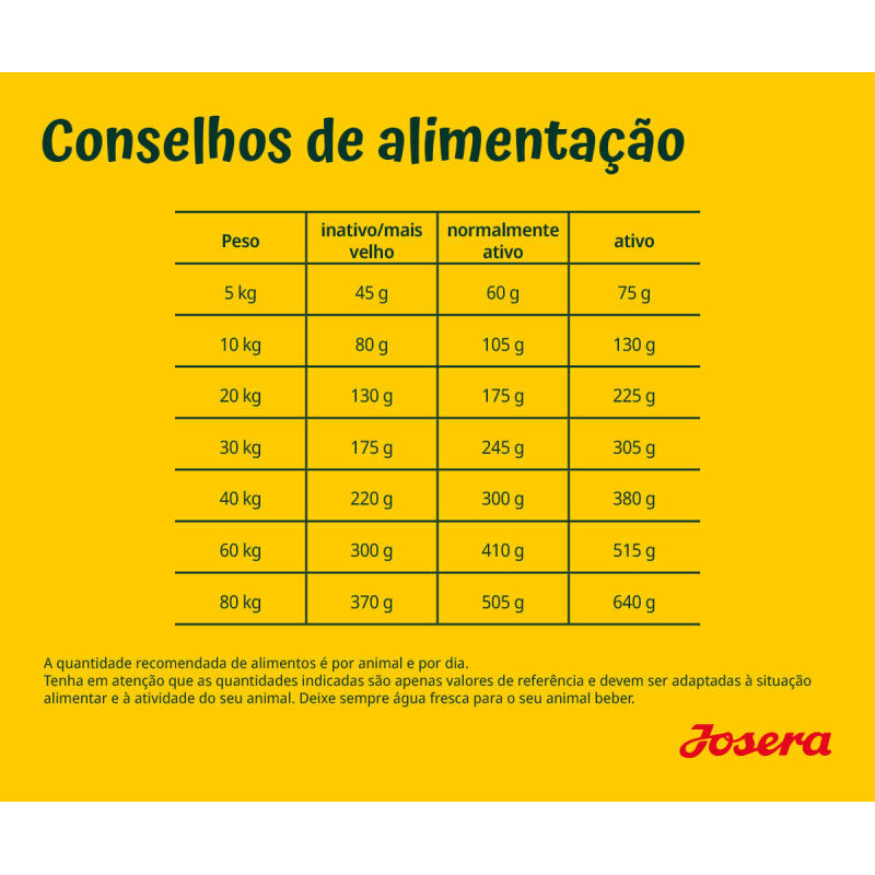 Josera Grainfree - Cão Adulto - Aves & Truta com Batata Doce