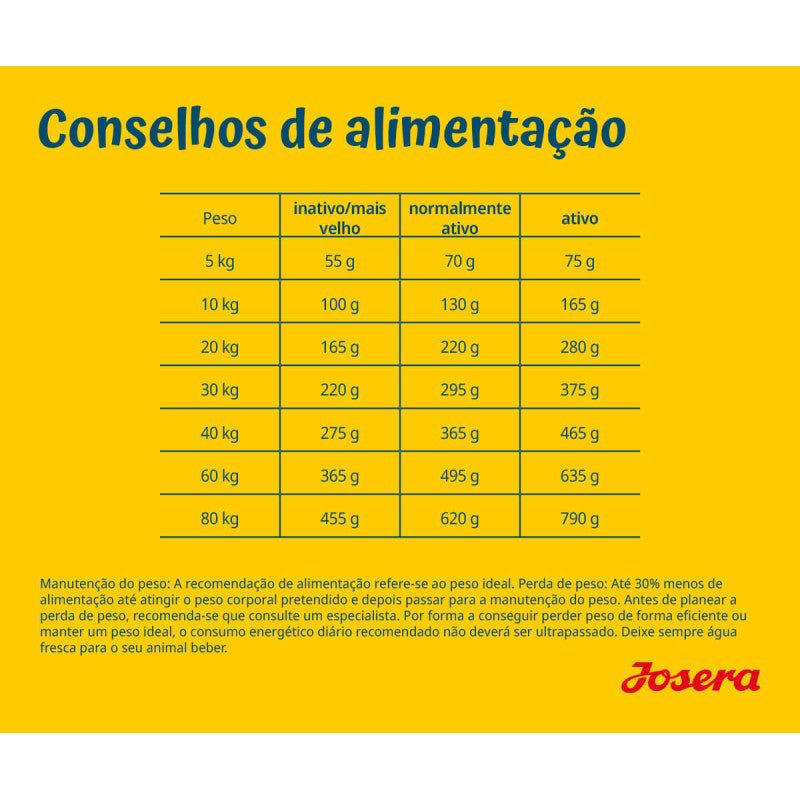 Josera Light & Vital - Cão Adulto
