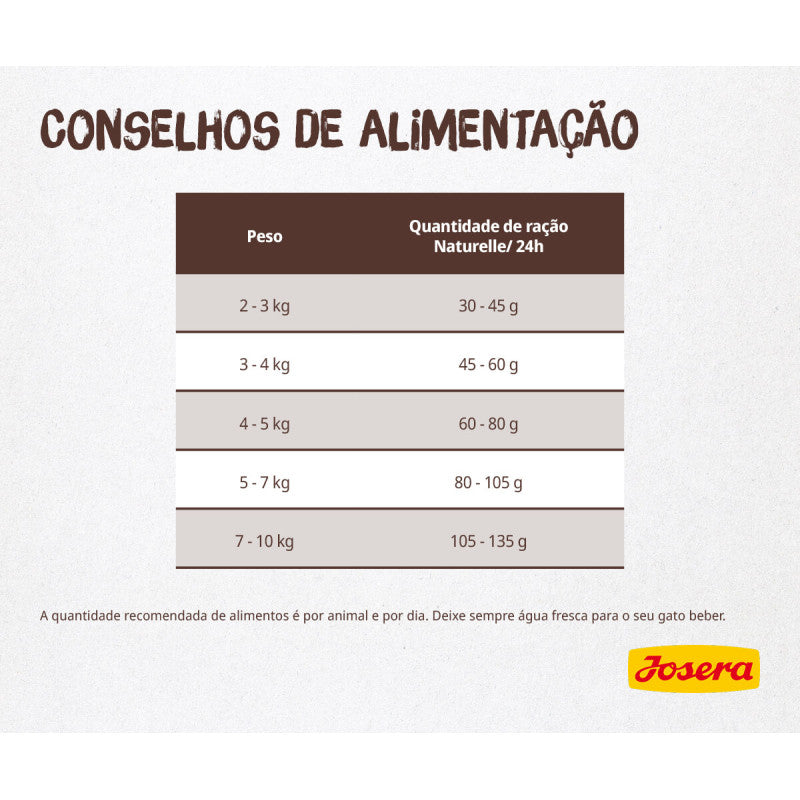 Josera Naturelle - Ração seca para gato adulto esterilizado