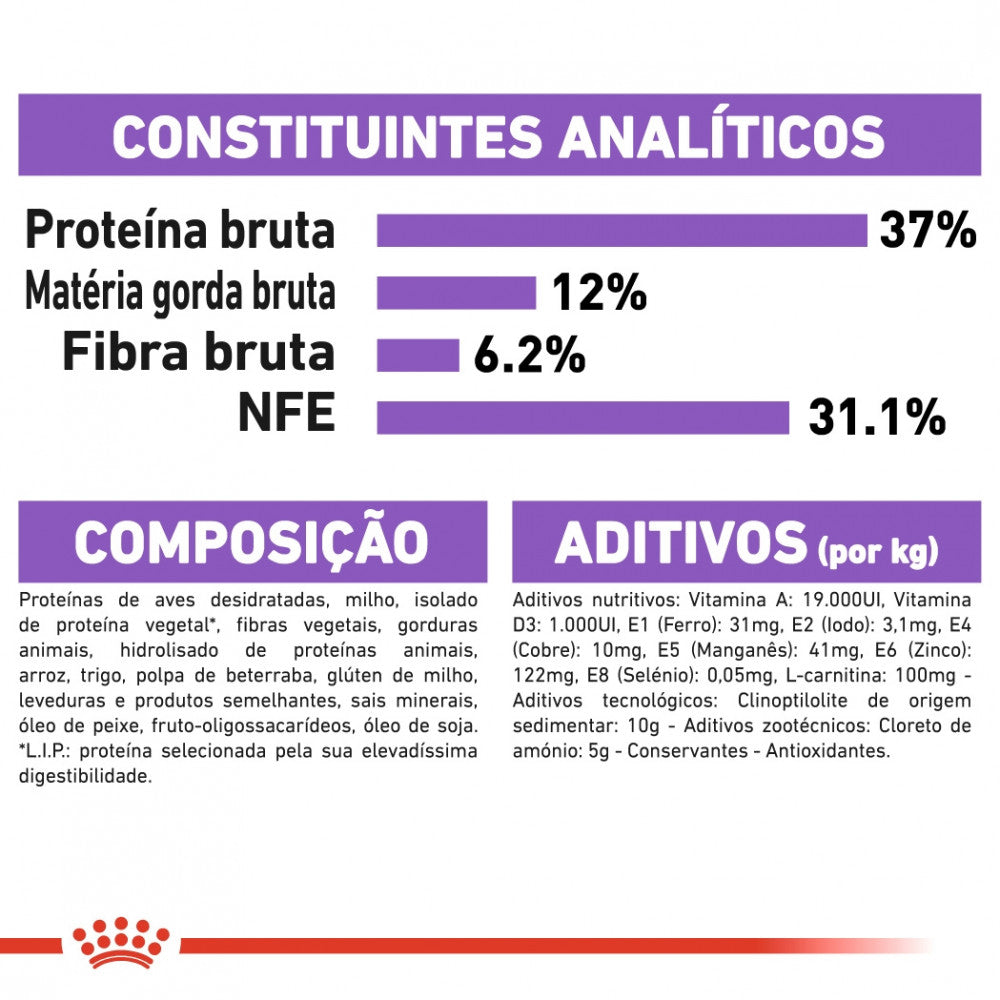 Royal Canin Sterilised 37 – Ração Seca para Gato Adulto Esterilizado