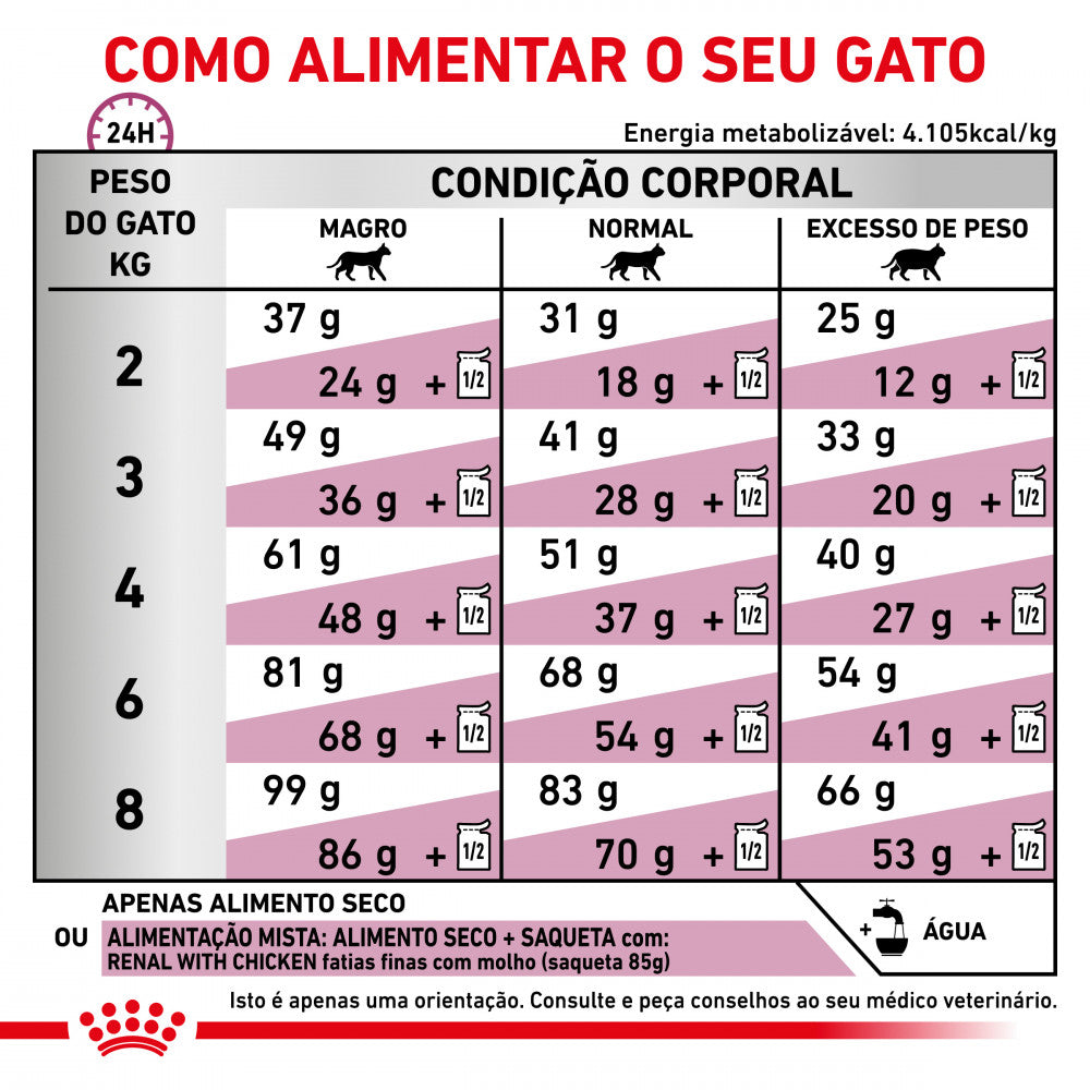 Royal Canin VET Renal Select – Ração seca para gato com doença renal