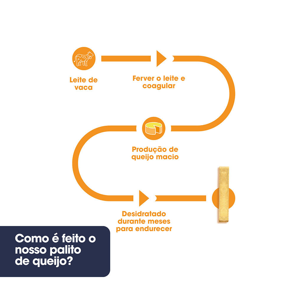 Kaudas Sticks Naturais - Snacks Mastigáveis 100% Naturais para Cães