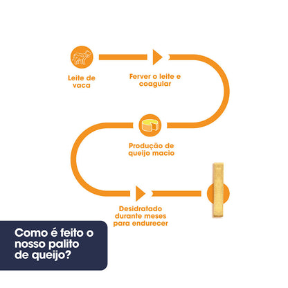 Kaudas Sticks Naturais - Snacks Mastigáveis 100% Naturais para Cães