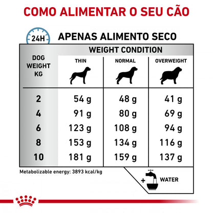 Royal Canin VET Hypoallergenic Small Dogs - Ração seca para cão adulto pequeno com alergias alimentares