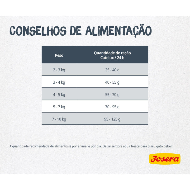 Josera Catelux - Ração seca para gato adulto de pelo comprido