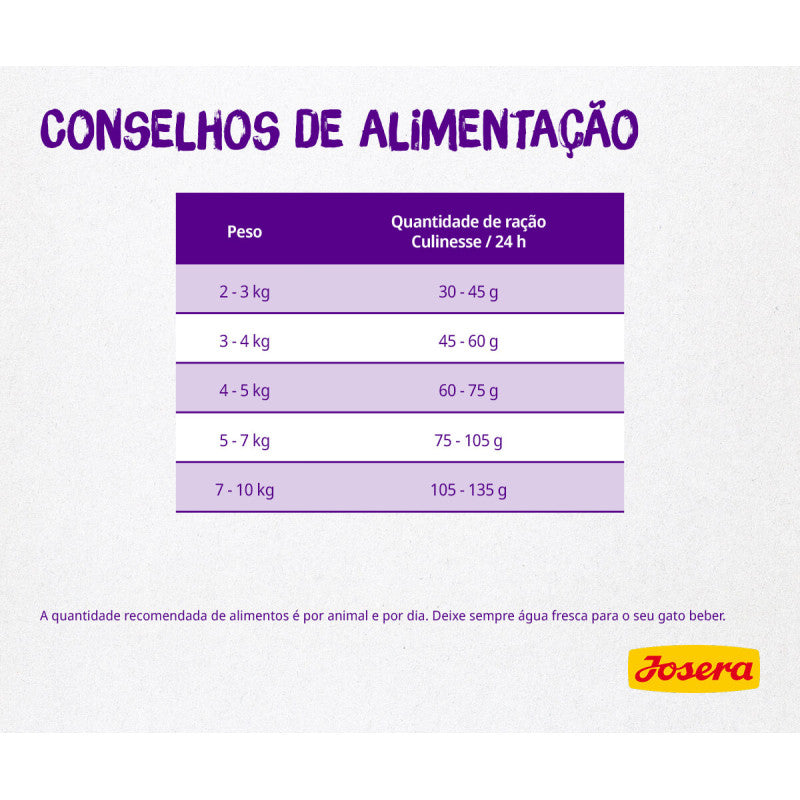 Josera Culinesse - Ração seca para gato adulto exigente