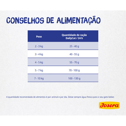 Josera DailyCat Grainfree - Ração seca sem cereais para gato adulto