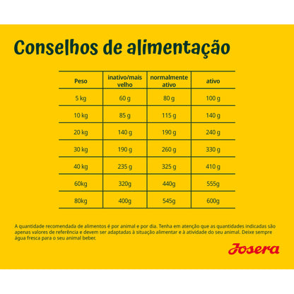 Josera Grainfree - Cão Adulto - Borrego e Batata Doce