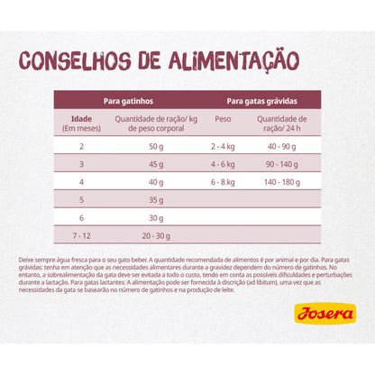 Josera Kitten - Ração seca para gatinho
