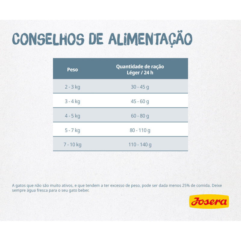 Josera Léger - Ração seca para gato adulto de interior para controlo do peso