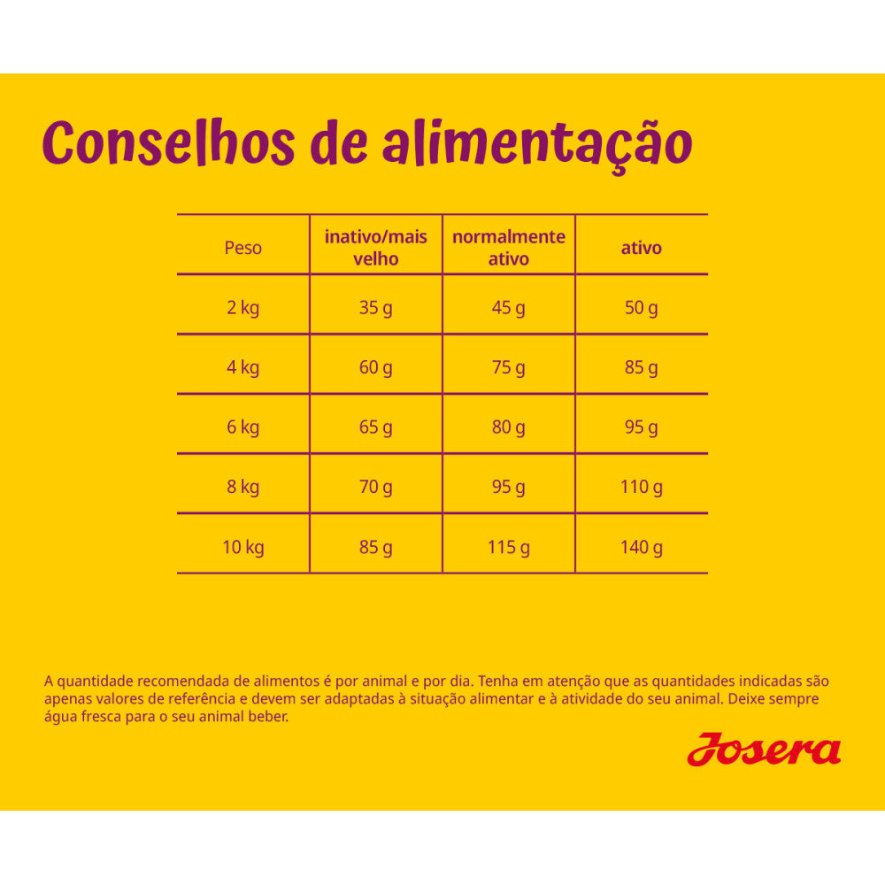Josera Mini Deluxe Grainfree - Cão Adulto Pequeno