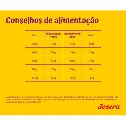Josera Mini Deluxe Grainfree - Cão Adulto Pequeno