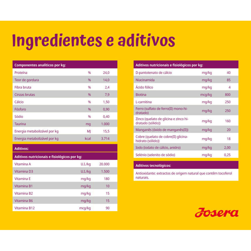 Josera Mini Pato & Batata - Ração seca para cão adulto pequeno - Pato e batata