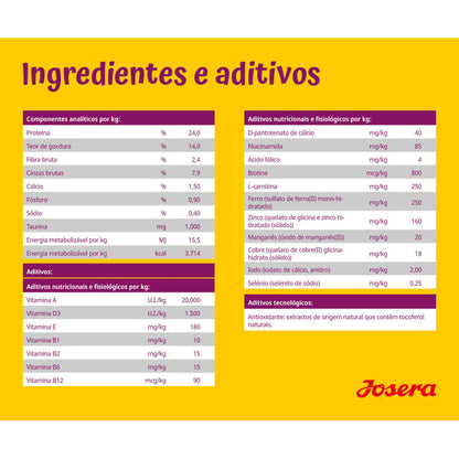 Josera Mini Pato & Batata - Ração seca para cão adulto pequeno - Pato e batata