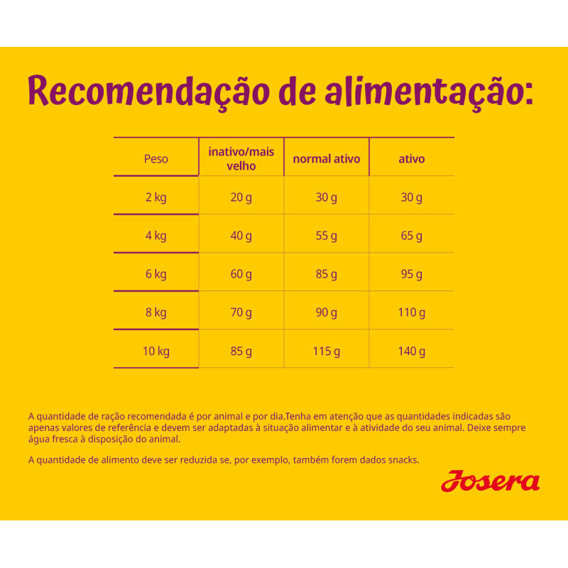 Josera Mini Pato & Batata - Ração seca para cão adulto pequeno - Pato e batata