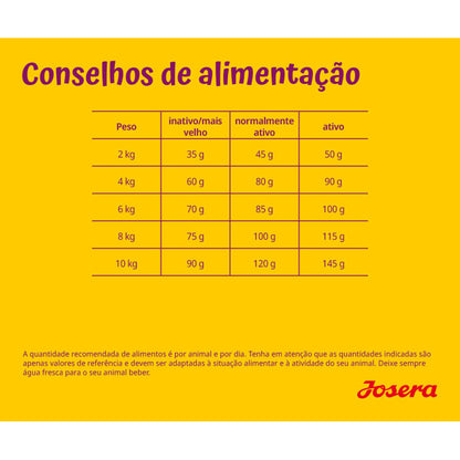 Josera Mini Senior - Cão Sénior Mini - Salmão