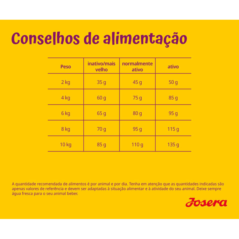 Josera MiniWell - Ração seca para cão adulto pequeno