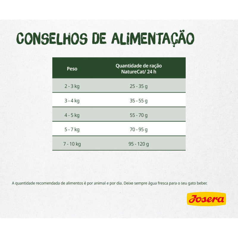 Josera NatureCat Grainfree - Ração seca para gato adulto - Aves e salmão