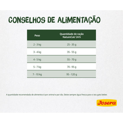 Josera NatureCat Grainfree - Ração seca para gato adulto - Aves e salmão