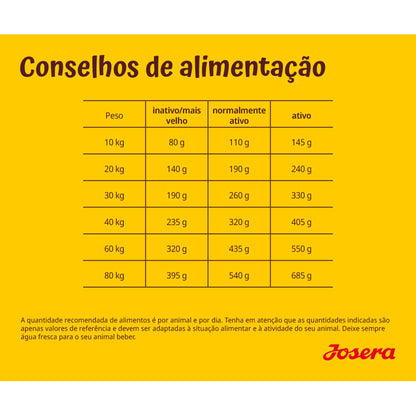 Josera Optiness - Ração seca para cão adulto médio/grande - Borrego