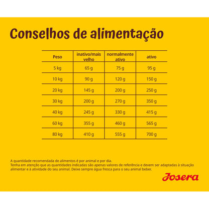 Josera - Ração seca para cão adulto - Aves