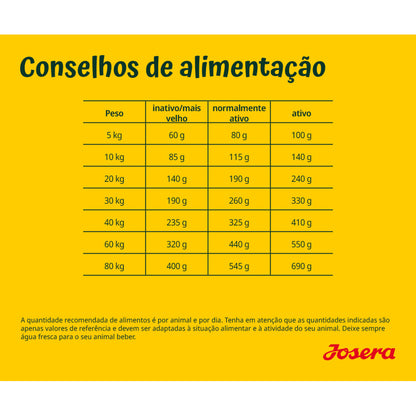 Josera Grainfree - Cão Adulto - Salmão e Batata