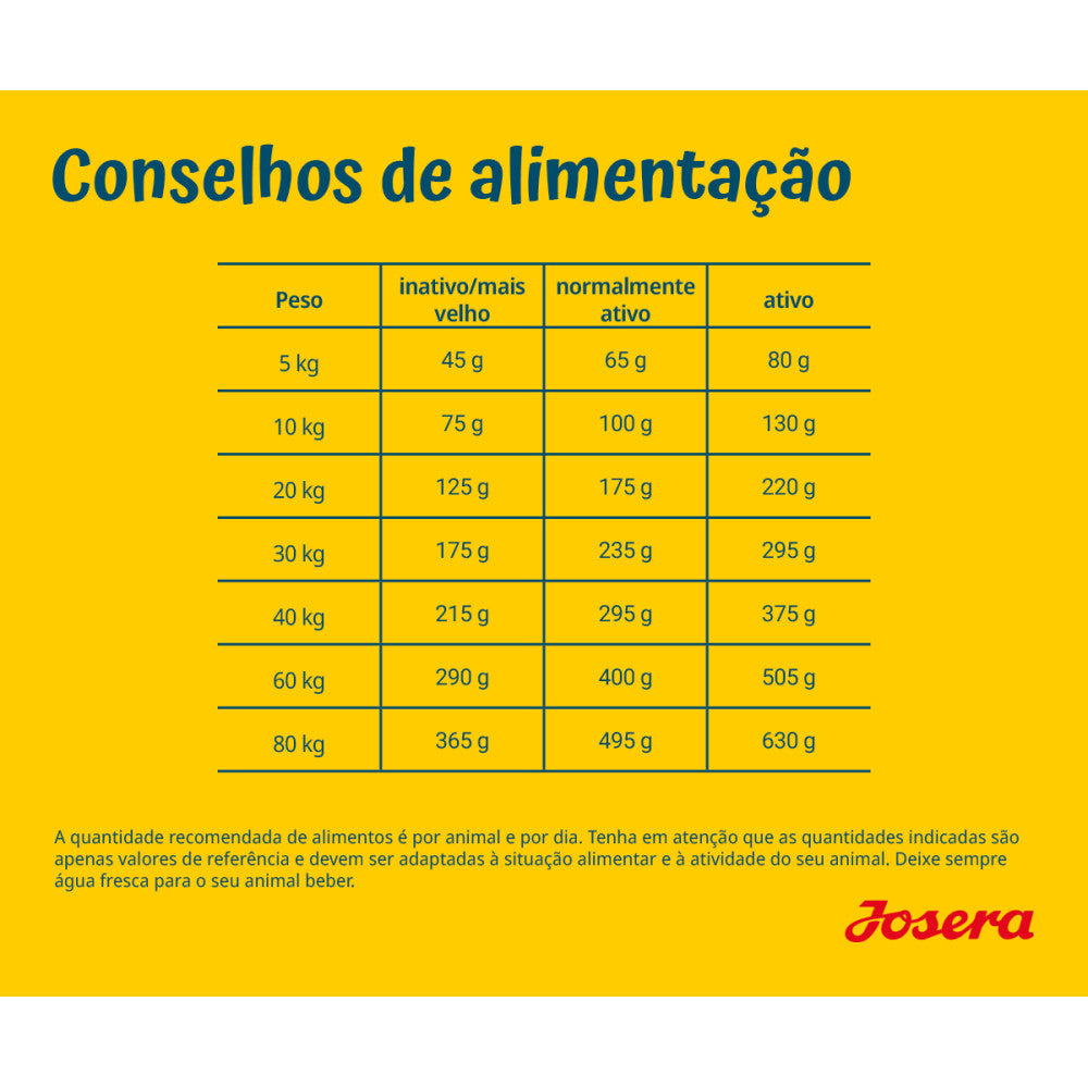 Josera SensiAdult - Cão Ativo Médio/Grande - Pato e Salmão