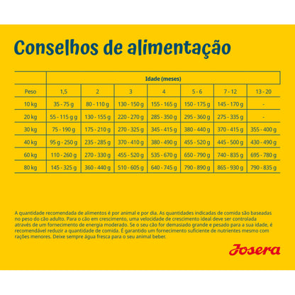 Josera SensiJunior - Cachorro Médio/Grande - Pato e Salmão