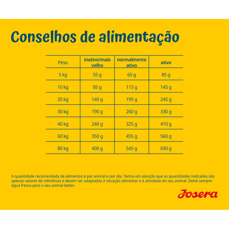Josera SensiPlus - Cão Adulto com Sensibilidades