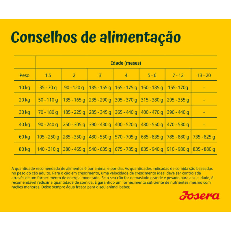 Josera YoungStar Grainfree - Cachorro