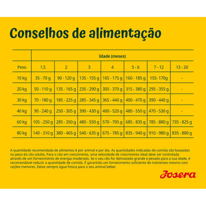 Josera YoungStar Grainfree - Cachorro