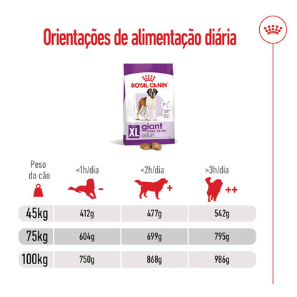 Royal Canin Giant Adult - Ração seca para cão de porte gigante