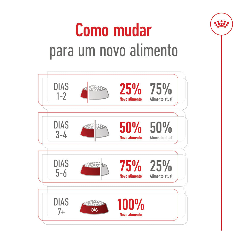 Royal Canin Giant Adult - Ração seca para cão de porte gigante