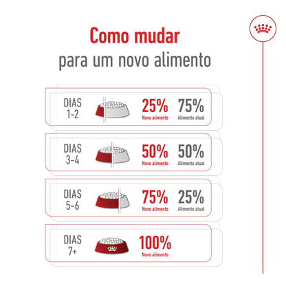 Royal Canin Giant Adult - Ração seca para cão de porte gigante