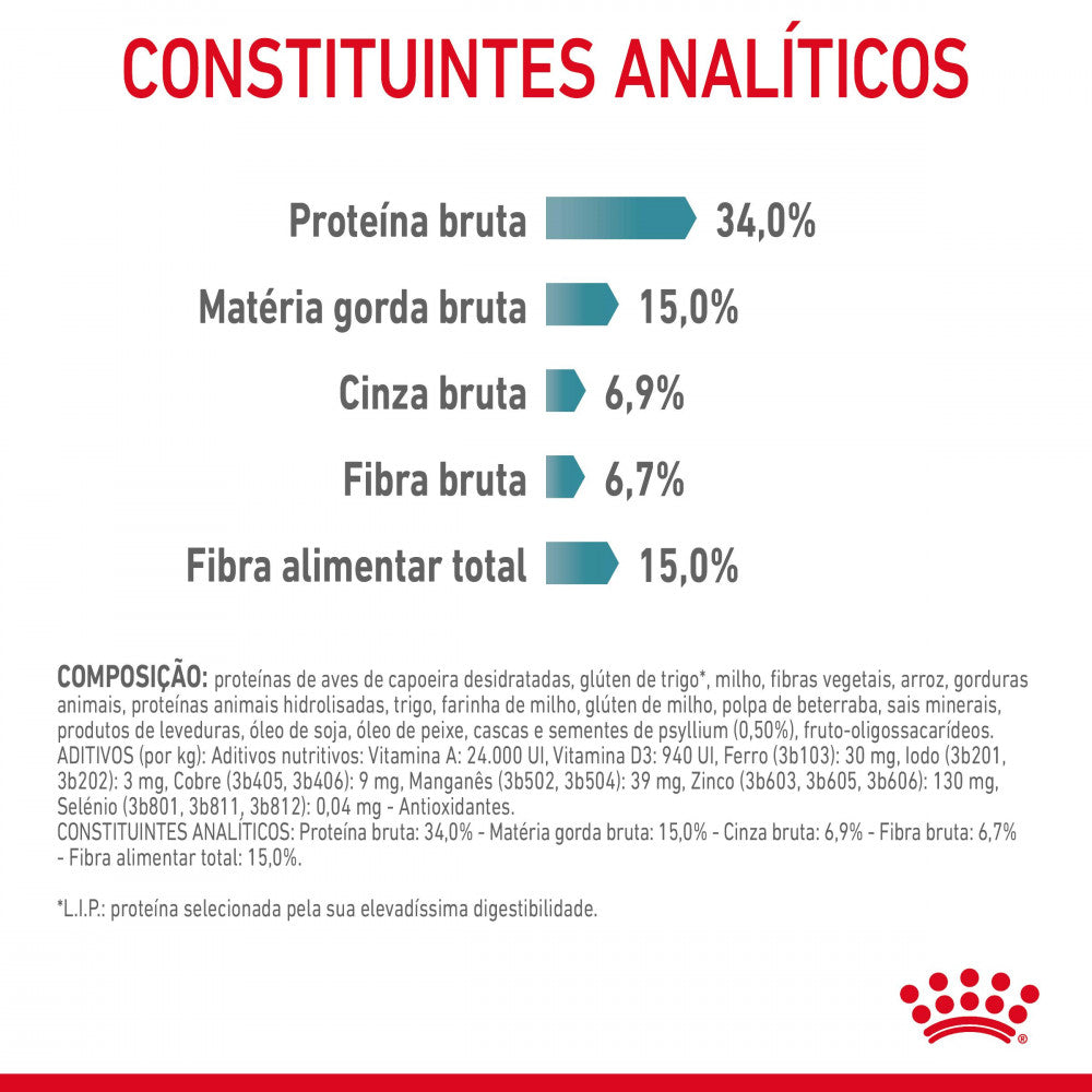Royal Canin Hairball Care – Ração Seca para Gato Adulto (Controlo de Bolas de Pelo)
