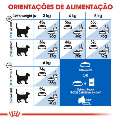 Royal Canin Indoor 27 Adult - Ração seca para gato de interior