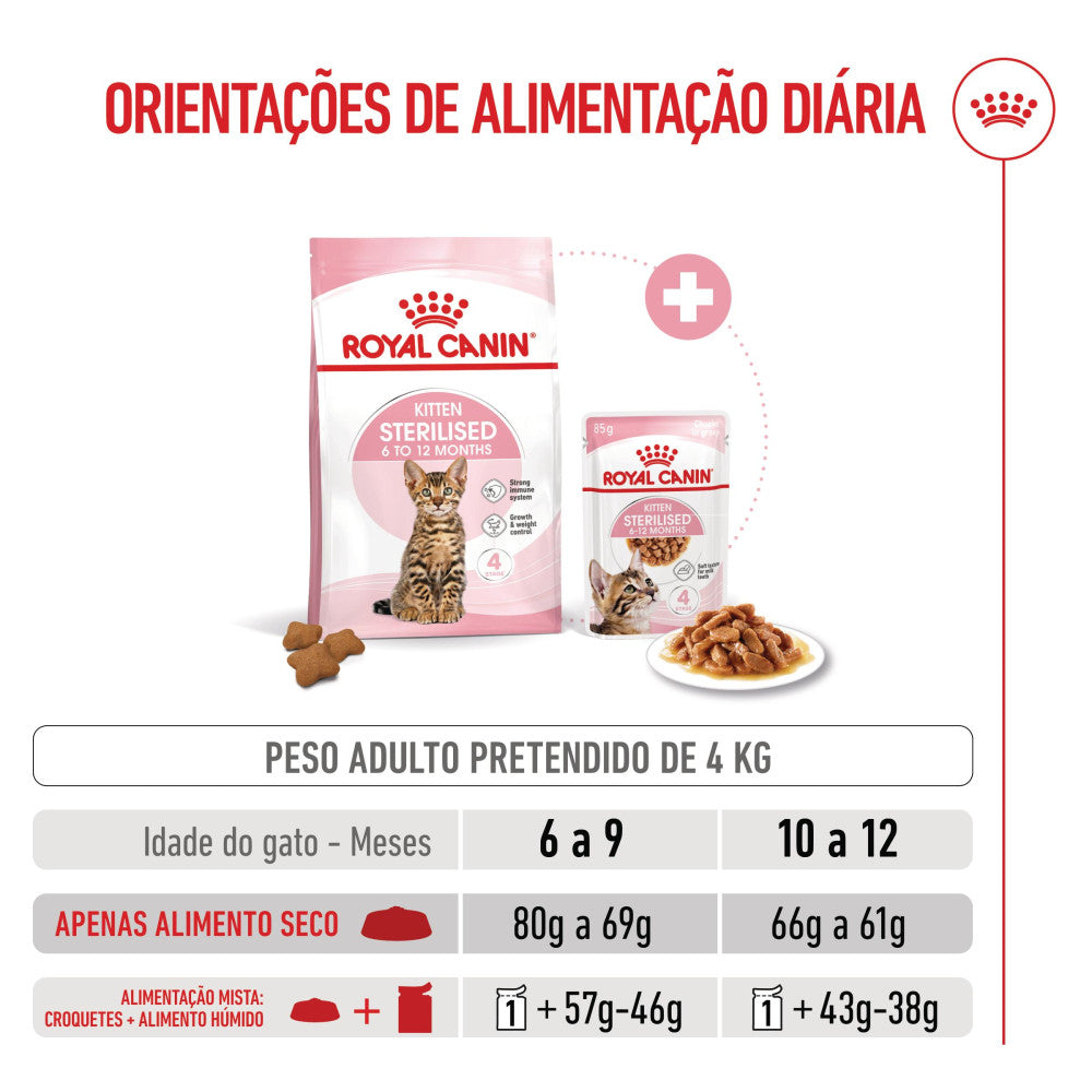 Royal Canin Kitten Sterilised - Ração seca para gatinho esterilizado