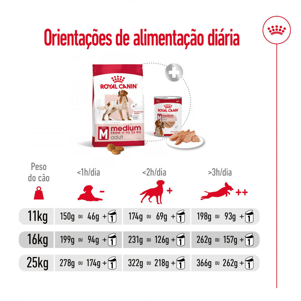 Royal Canin Medium Adult - Ração seca para cão de porte médio