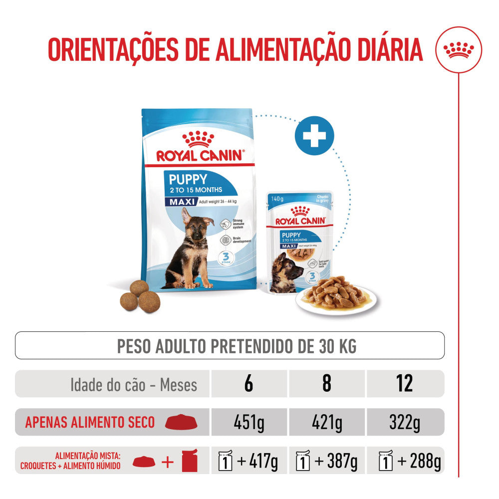 Royal Canin Puppy Maxi - Ração seca para cachorro de porte grande
