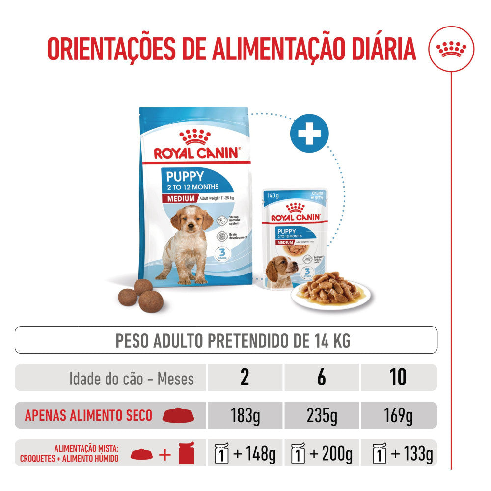 Royal Canin Puppy Medium - Ração seca para cachorro de porte médio