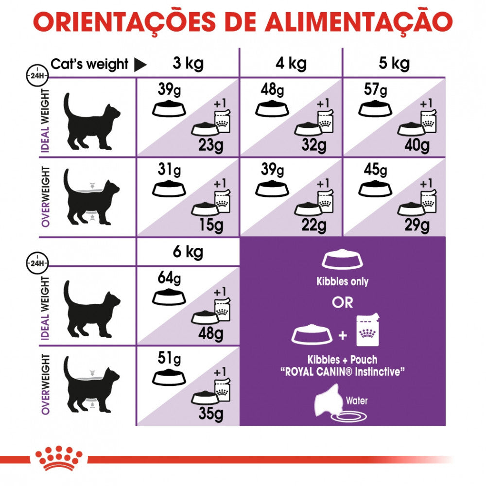 Royal Canin Sensible 33 Adult - Ração seca para gato com sensibilidade digestiva