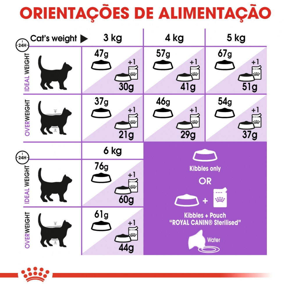Royal Canin Sterilised 37 – Ração Seca para Gato Adulto Esterilizado