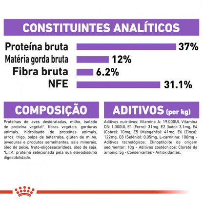 Royal Canin Sterilised 37 – Ração Seca para Gato Adulto Esterilizado