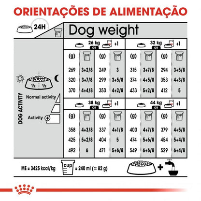 Royal Canin Sterilised Maxi Adult - Ração Seca Cão Esterilizado de Porte Grande