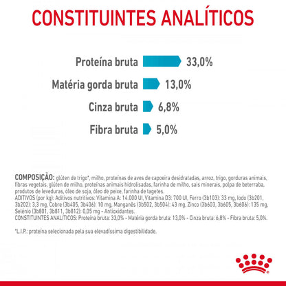 Royal Canin Urinary Care – Ração Seca para Gato Adulto com Sensibilidade Urinária