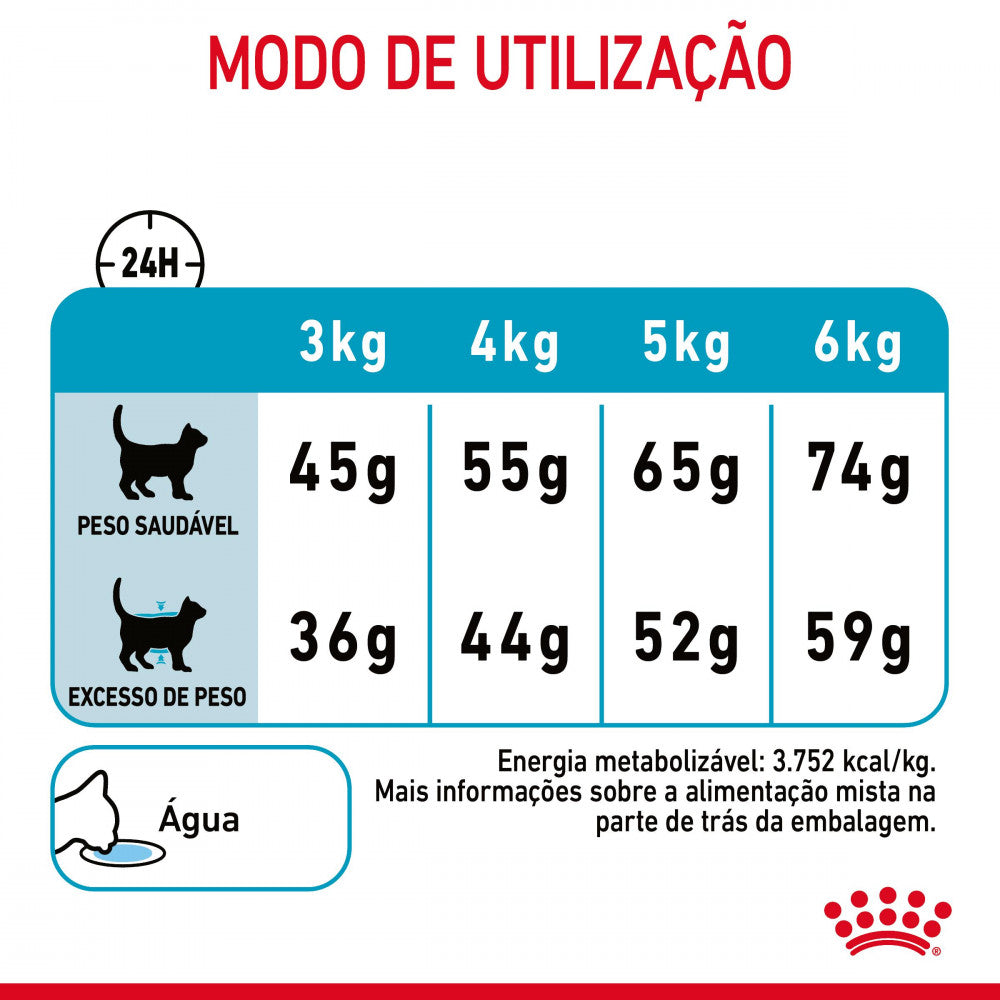 Royal Canin Urinary Care – Ração Seca para Gato Adulto com Sensibilidade Urinária