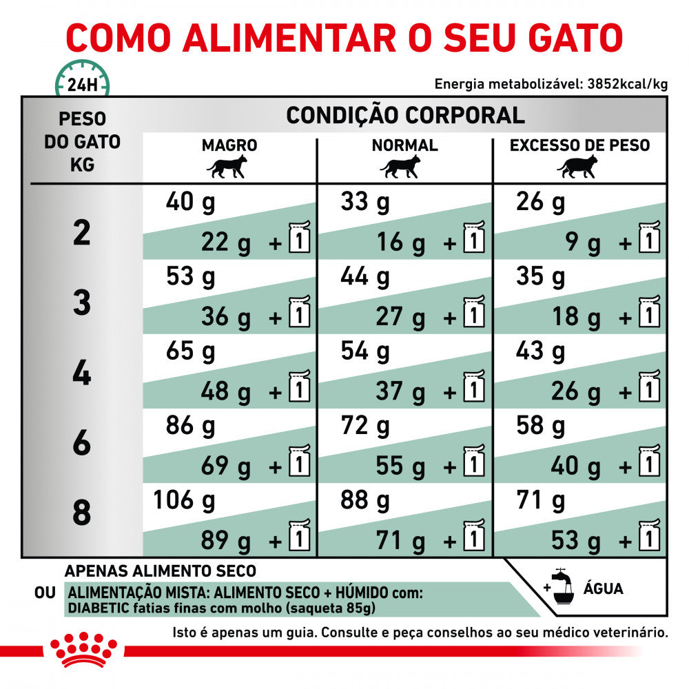Royal Canin VET Diabetic - Ração seca para gato adulto com diabetes