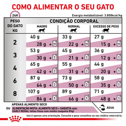 Royal Canin VET Early Renal – Ração seca para gato adulto com doença renal precoce